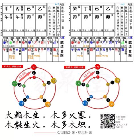 木火通明八字|木火通明命格 木火通明用神